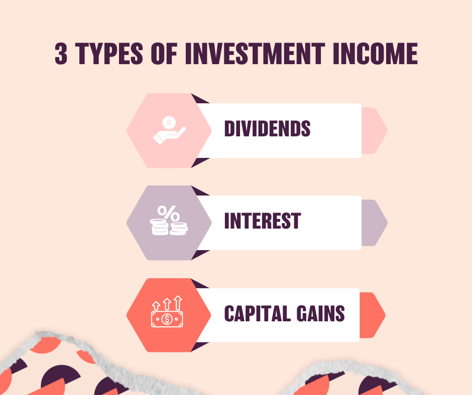 Types of investment income Types of investment income: dividends, interest, capital gains